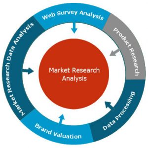 market-research-services-500x500
